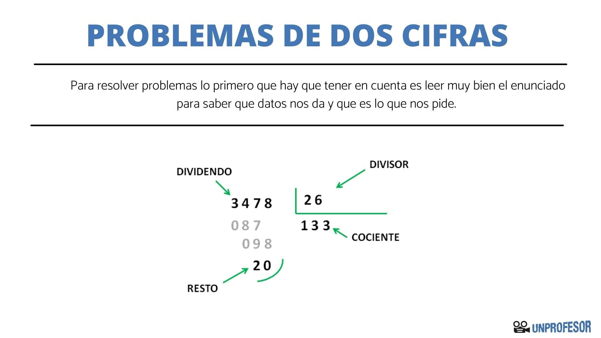 10 soluciones efectivas para los problemas razonados en primer grado 10 soluciones efectivas para los problemas razonados en primer grado