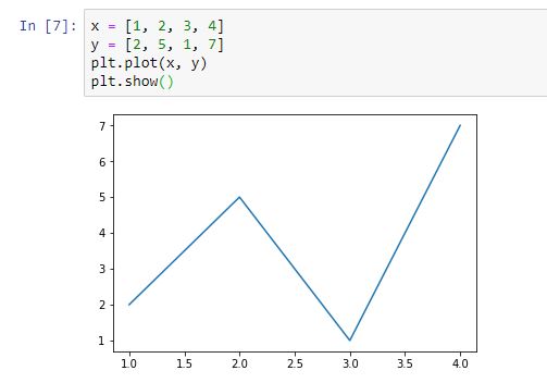 10 Ejemplos Prácticos de Funciones en Python para Optimizar tu Código 10 Ejemplos Prácticos de Funciones en Python para Optimizar tu Código