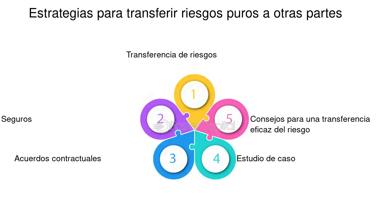 3 estrategias efectivas para mitigar, aceptar y transferir riesgos