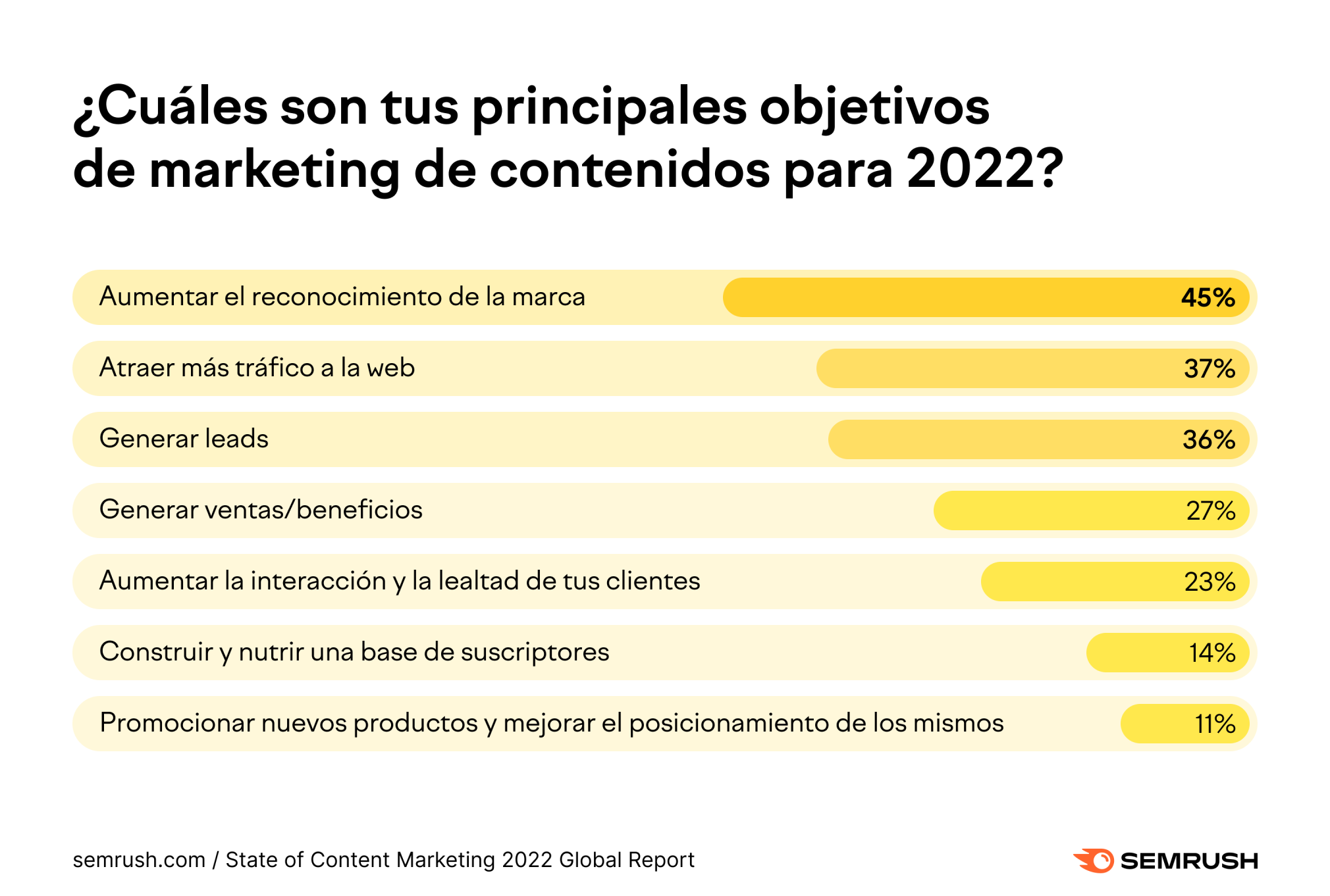 5 casos de éxito en email marketing que te inspirarán