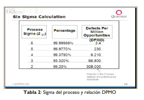 5 Ejemplos Exitosos de Aplicación de DMAIC en Empresas 5 Ejemplos Exitosos de Aplicación de DMAIC en Empresas