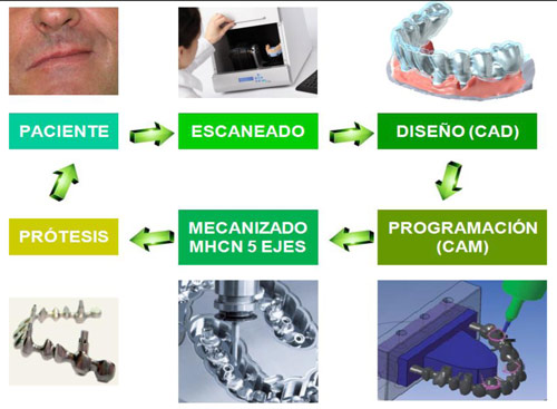 5 ejemplos imprescindibles de sucesos simultáneos 5 ejemplos imprescindibles de sucesos simultáneos