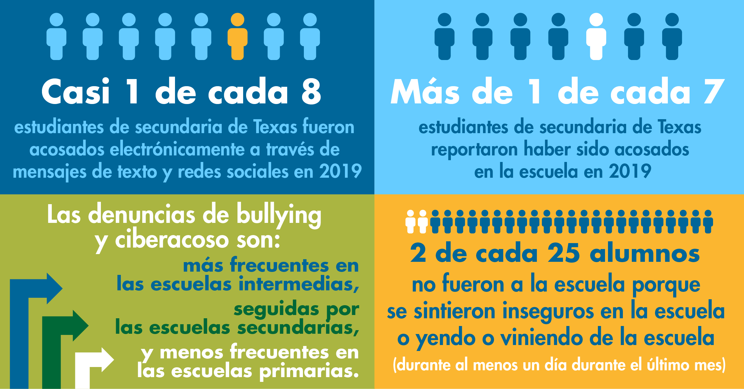 5 estrategias efectivas para combatir el bullying sin quedarte callado