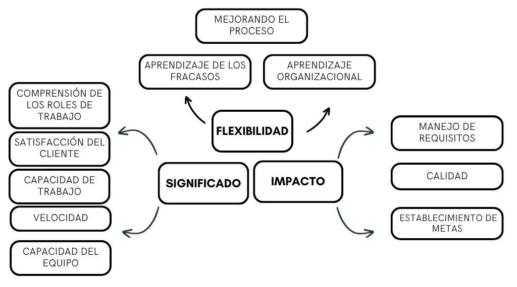 5 factores clave para evaluar la calidad de software