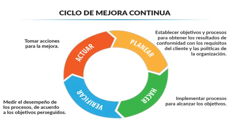 5 pasos clave para implementar un plan de gestión de riesgos en tu empresa