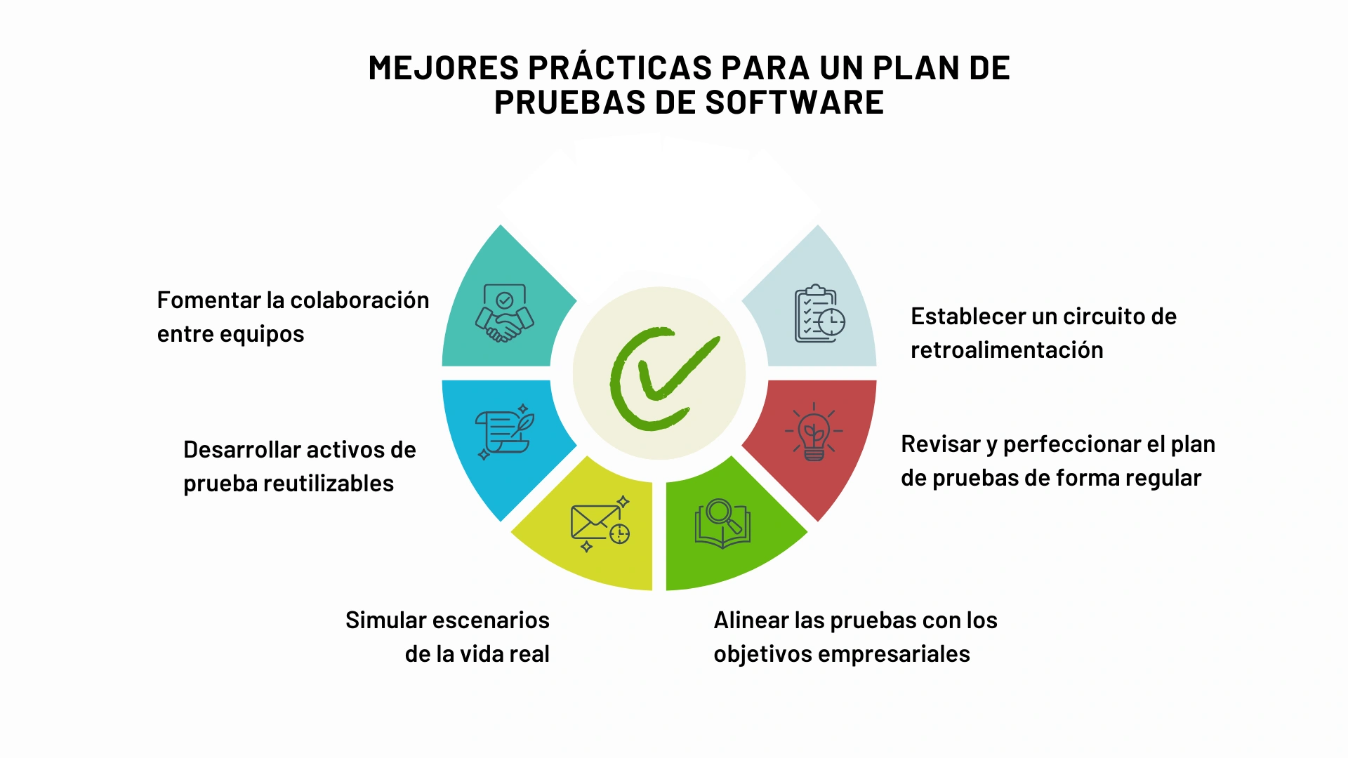 6 ejemplos de evaluación de proyectos para garantizar su éxito