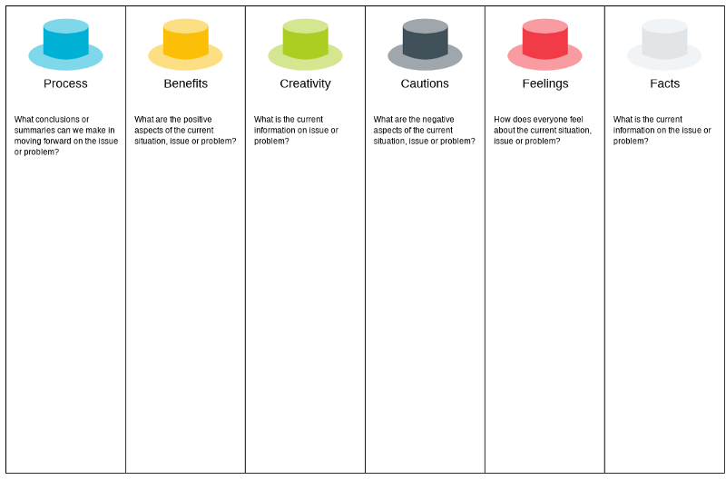 Seis Sombreros Para Pensar Ejemplos Practicos Primaria