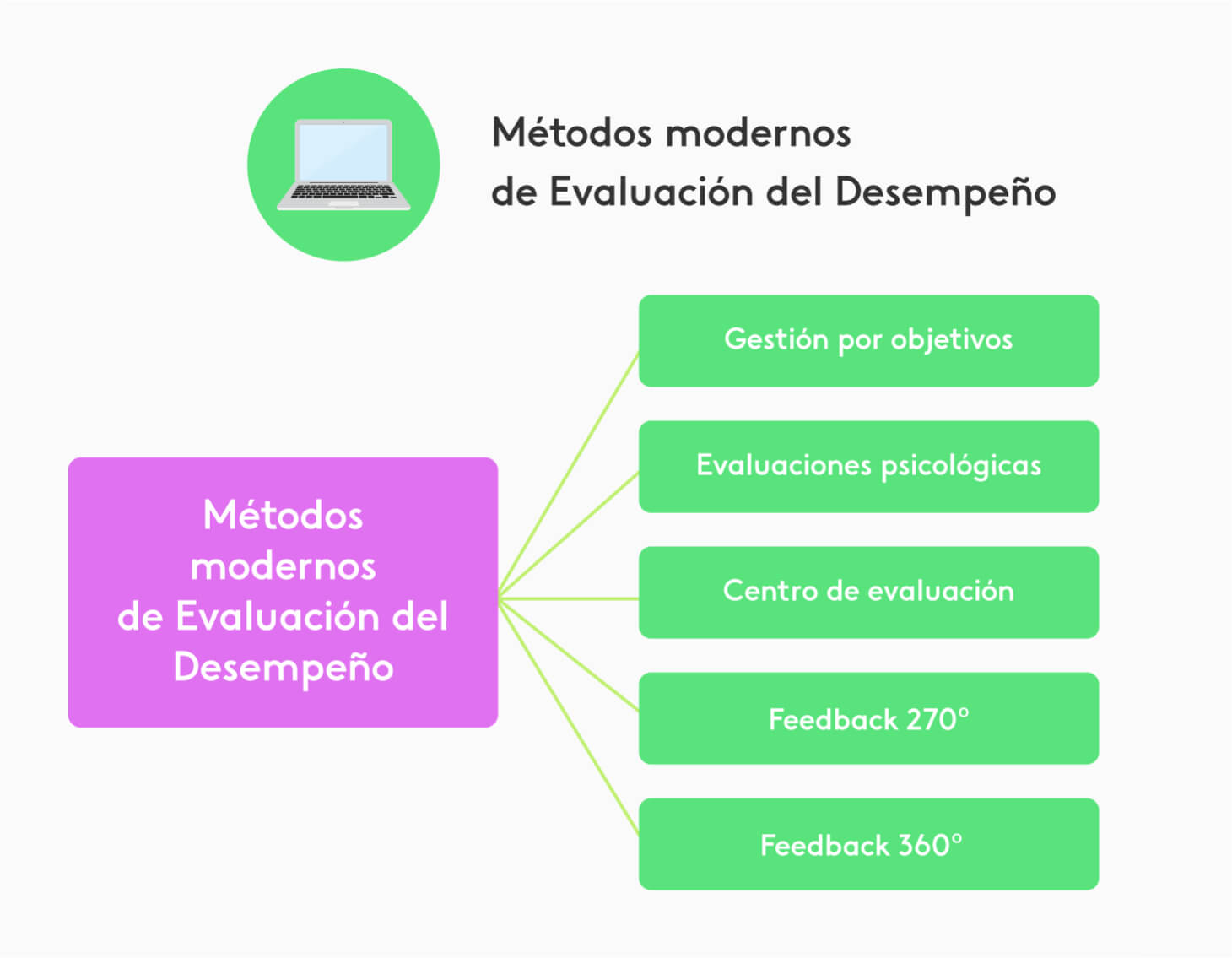 7 formas efectivas de medir el rendimiento de tu empresa