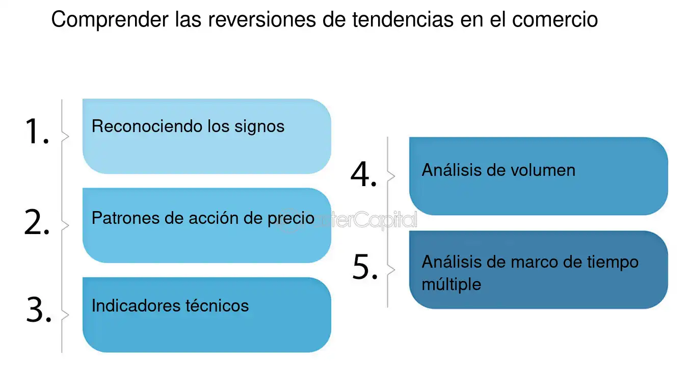 Alerta: Preparándose para la inminente explosión de la burbuja inmobiliaria Alerta: Preparándose para la inminente explosión de la burbuja inmobiliaria