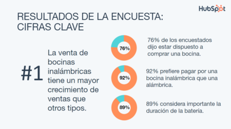 5 maneras de detectar oportunidades de negocio