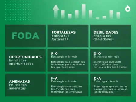 Identifica y supera las debilidades internas de tu empresa Identifica y supera las debilidades internas de tu empresa