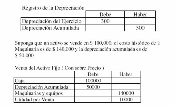 Aprende a realizar la depreciación de activos fijos de forma efectiva Aprende a realizar la depreciación de activos fijos de forma efectiva