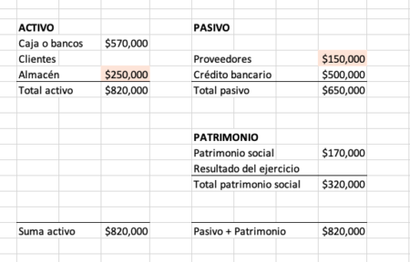 Guía para contabilizar préstamos a corto plazo en 2024 Guía para contabilizar préstamos a corto plazo en 2024