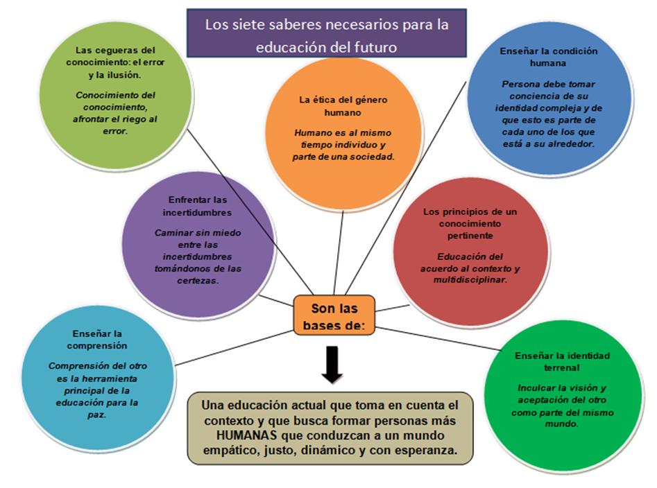 - Bases antropológicas de la conducta moral: todo lo que debes saber - La importancia de la educación en la conducta moral - Características clave de la acción moral - Reflexiones sobre el bien en la conducta moral - Descifrando las condiciones de la conducta moral