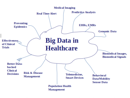 - Descubre los costos de implementar Big Data en tu empresa - Descubre los costos de implementar Big Data en tu empresa