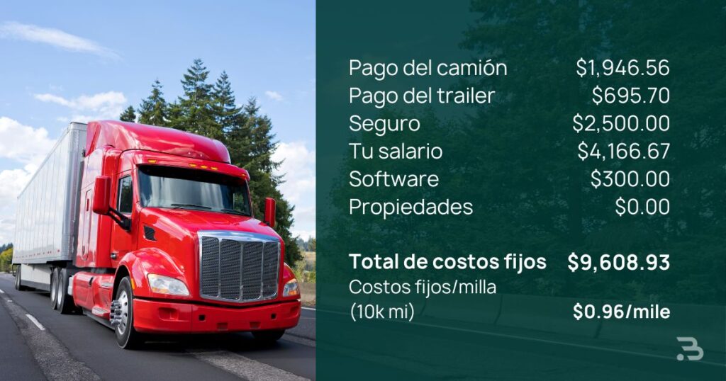 Cómo contabilizar los gastos de transporte en tu empresa Cómo contabilizar los gastos de transporte en tu empresa