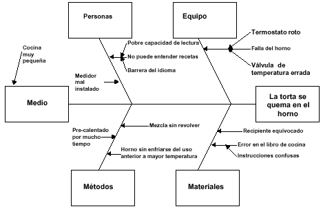 Cómo entender la relación causa y efecto: ejemplos prácticos