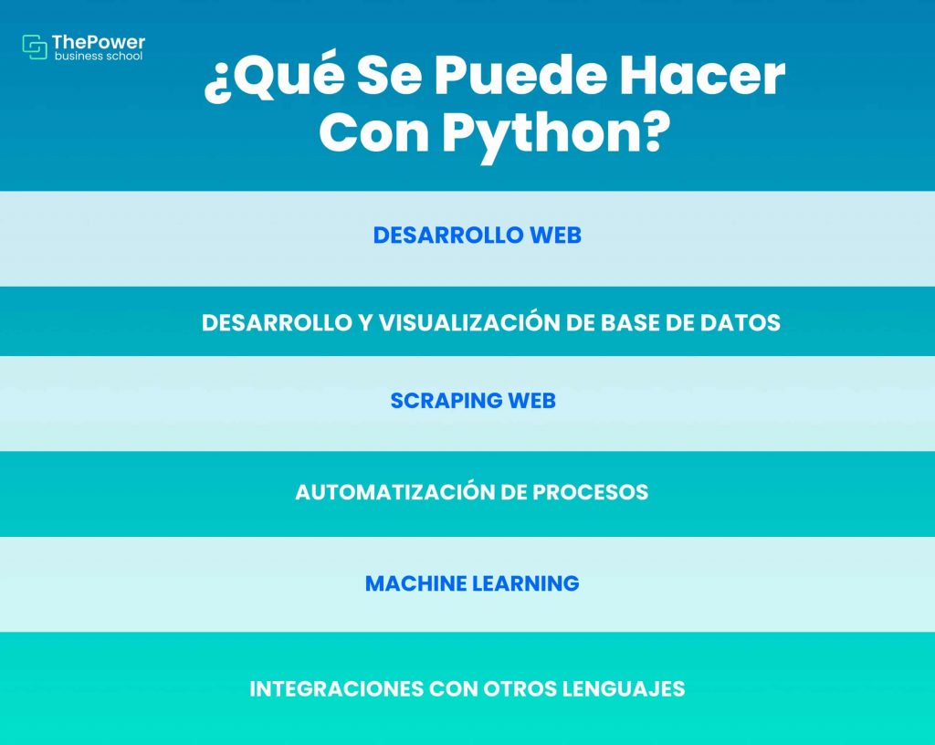 Conoce cómo visualizar el tipo de dato en Python Conoce cómo visualizar el tipo de dato en Python