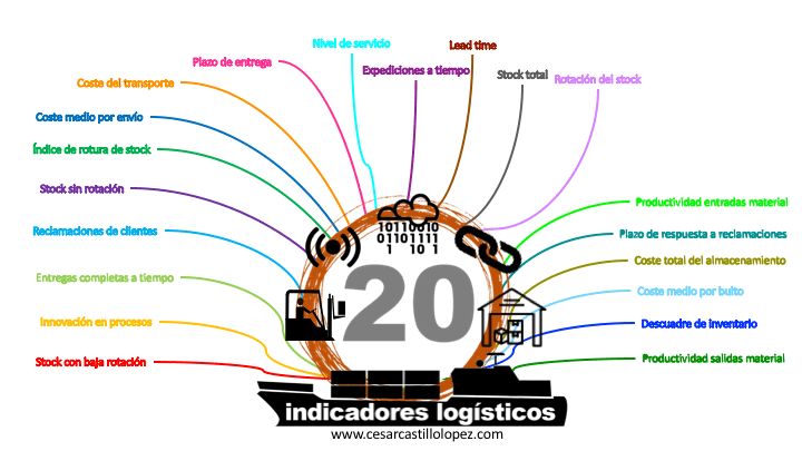 Conoce el Balanced Scorecard de una empresa de servicios: Ejemplo práctico