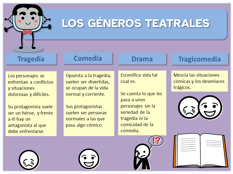 Conoce las claves para identificar las acciones de los actores en una obra teatral