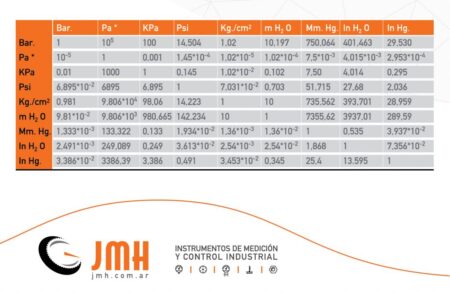Conversión de litros por segundo a metros cúbicos por segundo: ¡Aprende a hacerlo fácilmente! Conversión de litros por segundo a metros cúbicos por segundo: ¡Aprende a hacerlo fácilmente!