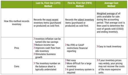 Diferencias entre full costing y direct costing: ¡Descubre cuál es la mejor opción para tu negocio! Diferencias entre full costing y direct costing: ¡Descubre cuál es la mejor opción para tu negocio!