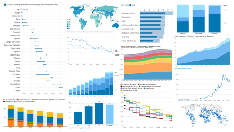 Cuadro sinóptico: Datos impactantes sobre el cambio climático