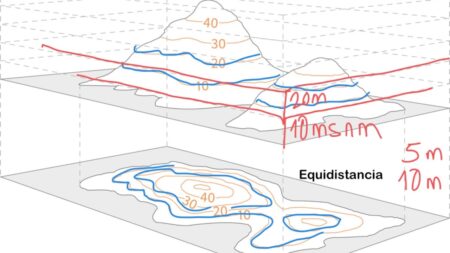 Explorando el dominio de funciones de varias variables