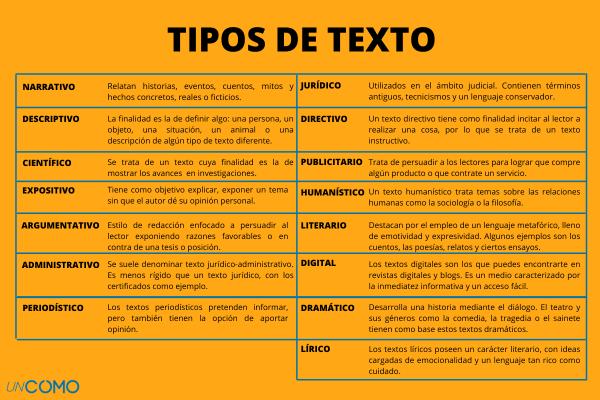 Descubre los diferentes tipos de eventos sociales y sus características