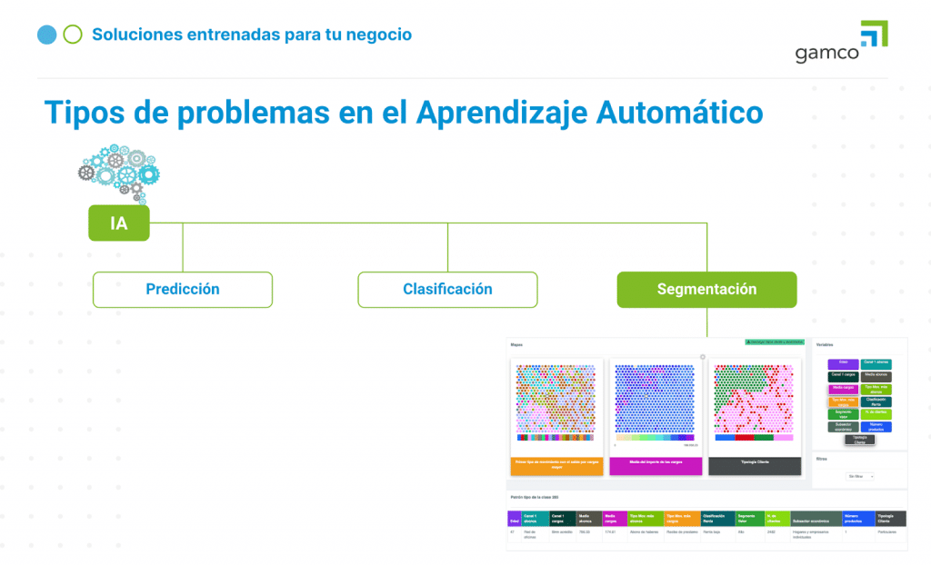 Desvelando las tres principales tendencias tecnológicas de la IA
