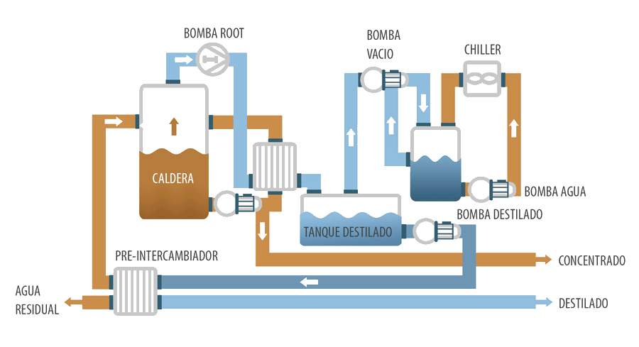 Diagrama de flujo del proceso de potabilización del agua: todo lo que necesitas saber