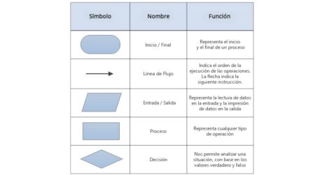 Guía para identificar los requerimientos de un sistema de información