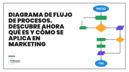 Elementos esenciales del control de procesos: todo lo que necesitas saber