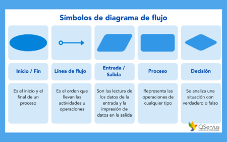 Guía completa sobre la estructura de Lean Manufacturing Guía completa sobre la estructura de Lean Manufacturing