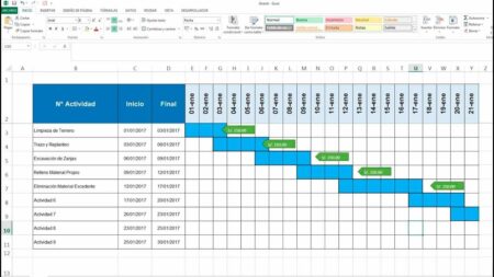 Alcance de proyectos: ejemplos y consejos prácticos
