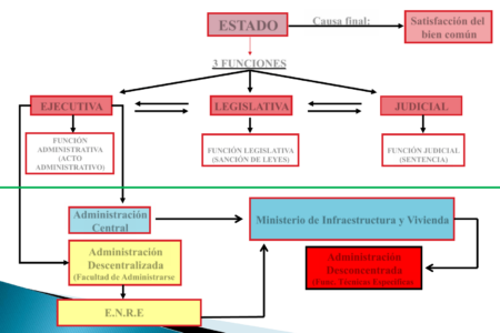 Plazos en el Procedimiento Administrativo: Esquema de Ley 39/2015 Plazos en el Procedimiento Administrativo: Esquema de Ley 39/2015