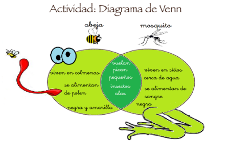 Aprende jugando: ejemplos de diagramas para niños Aprende jugando: ejemplos de diagramas para niños