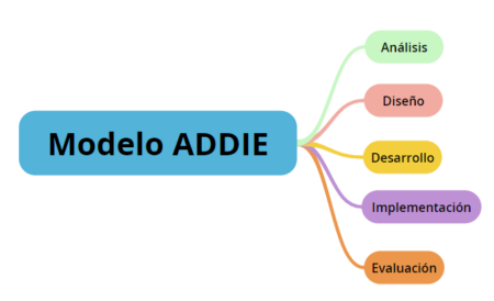 Características esenciales de los instructivos para niños Características esenciales de los instructivos para niños