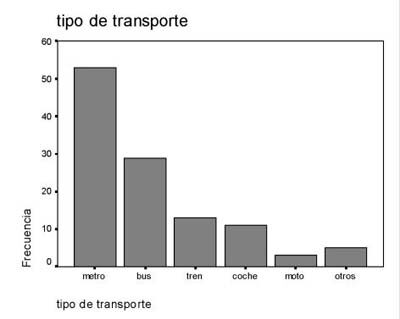 Aprende a interpretar un histograma en simples pasos