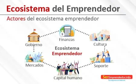 Conoce los factores del entorno específico de una empresa
