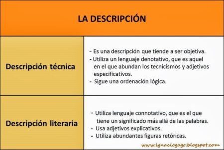 5 ejemplos de descripción técnica que te inspirarán