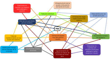 Diagrama de correlación: Ejemplos para entender su utilidad