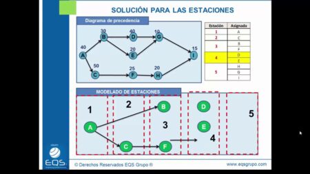 Guía completa de distribución por producto: ejemplo y beneficios Guía completa de distribución por producto: ejemplo y beneficios
