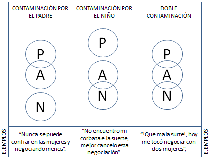 6 ejemplos de negociación individual para mejorar tus habilidades