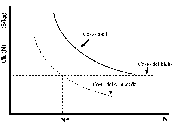 Ejemplos de Costos por Procesos: Casos Prácticos