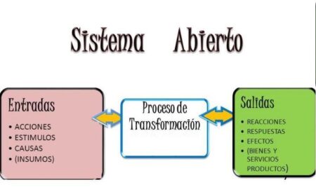 5 ejemplos de entradas clave en una empresa exitosa 5 ejemplos de entradas clave en una empresa exitosa