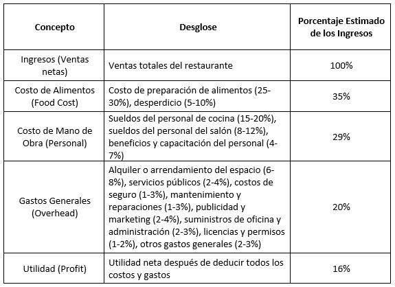 Estado de costos de producción: definición y ejemplos prácticos