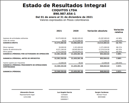 Guía completa sobre la cuenta de utilidad del ejercicio