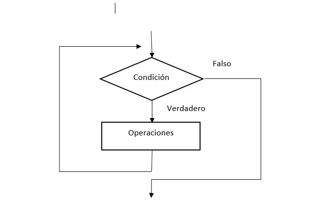 Optimiza tu flujo de trabajo con la estructura de control selectiva y repetitiva Optimiza tu flujo de trabajo con la estructura de control selectiva y repetitiva