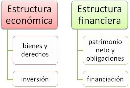 Guía completa sobre el cuadro de clasificación de cuentas del balance general